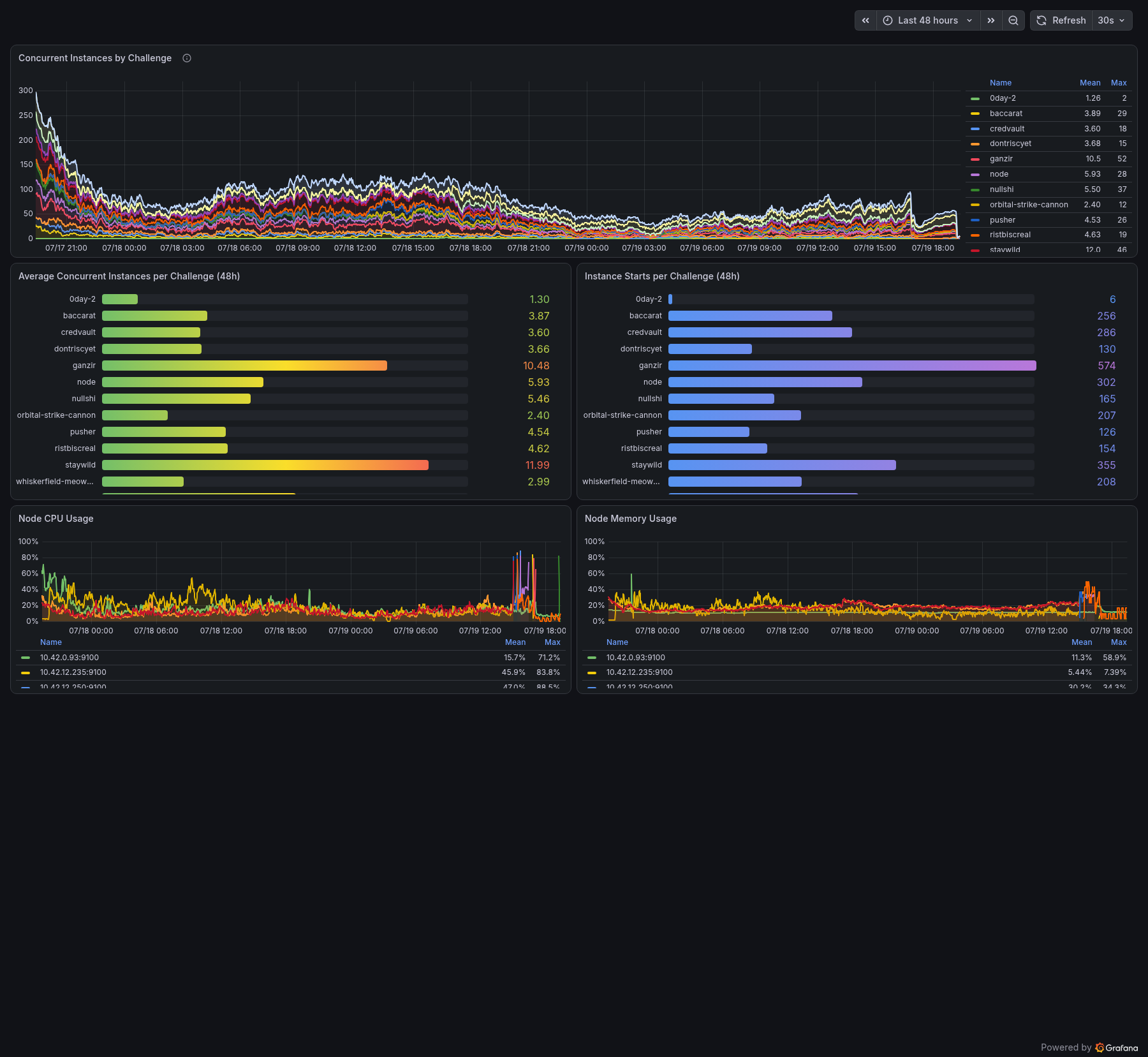 OmniCTF 2026 Quals infrastructure dashboard
